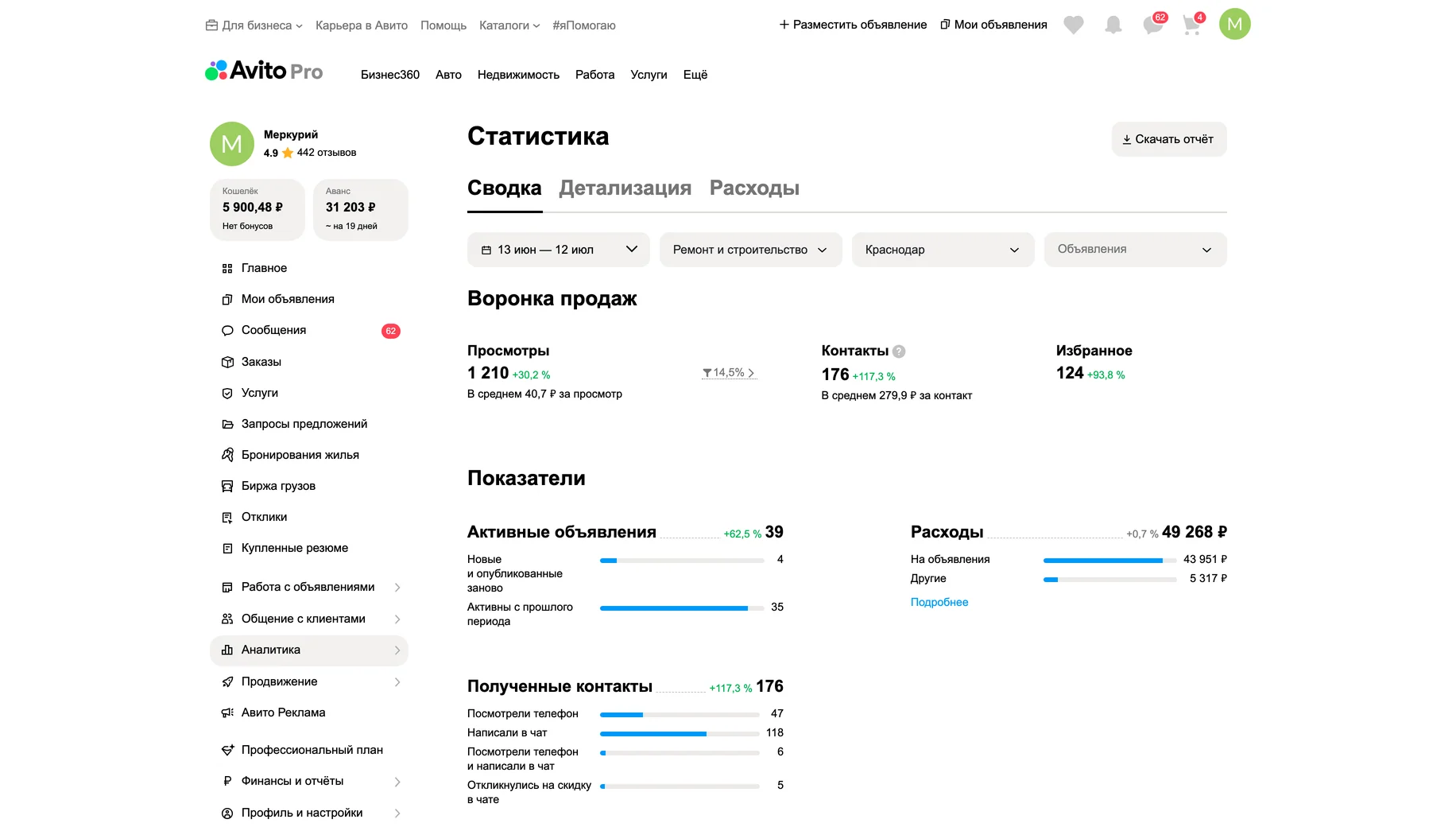 Статистика после работ