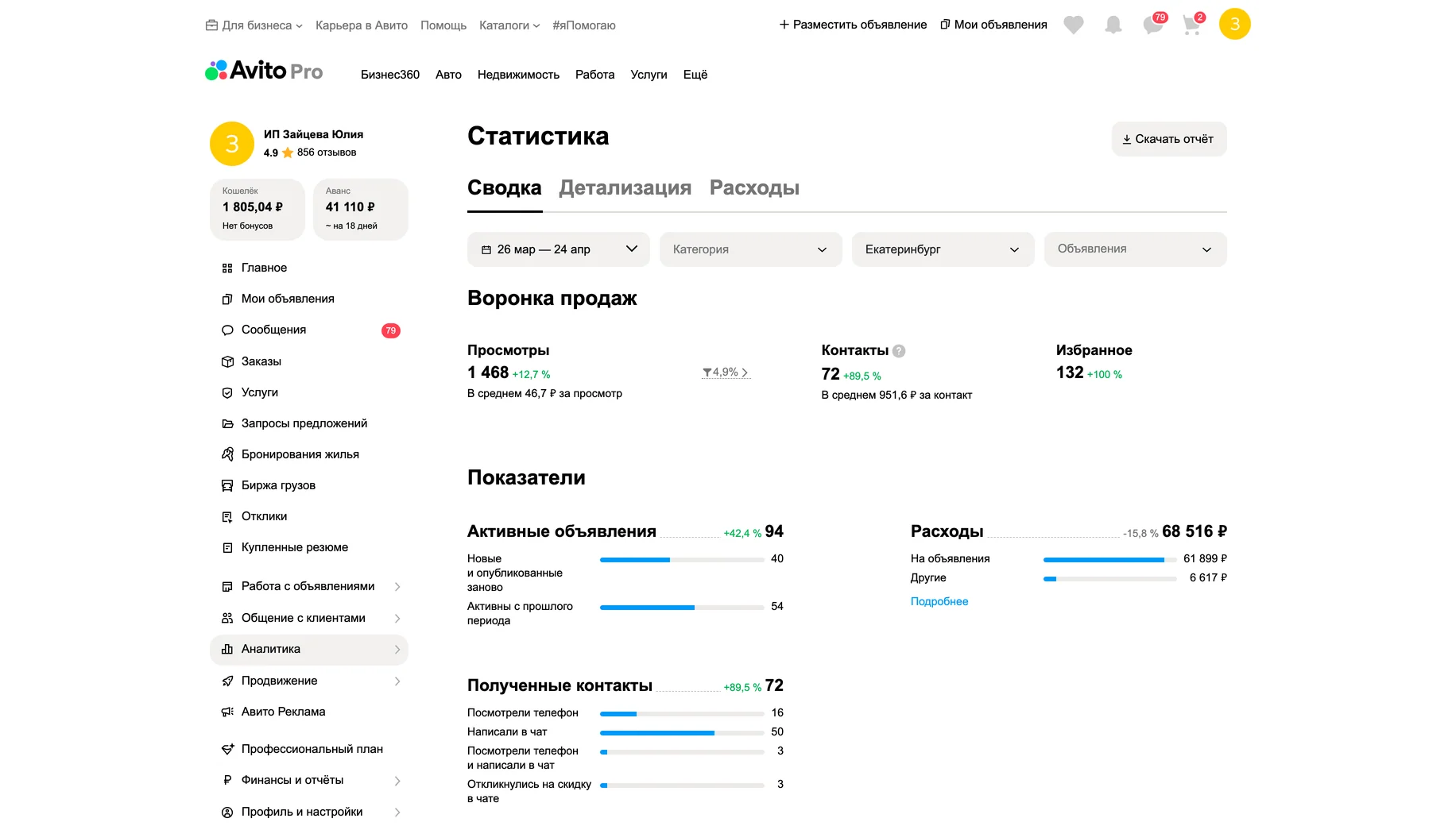 Статистика после работ