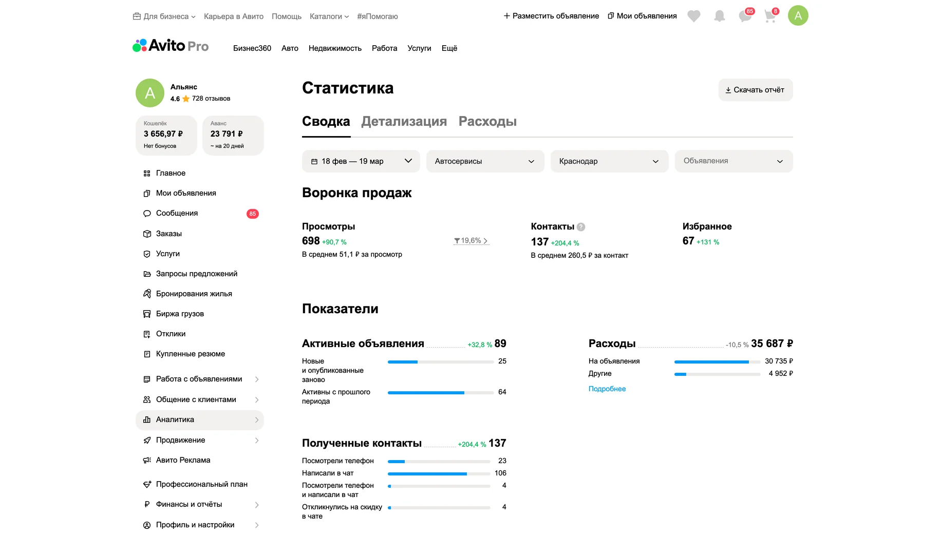 Статистика после работ