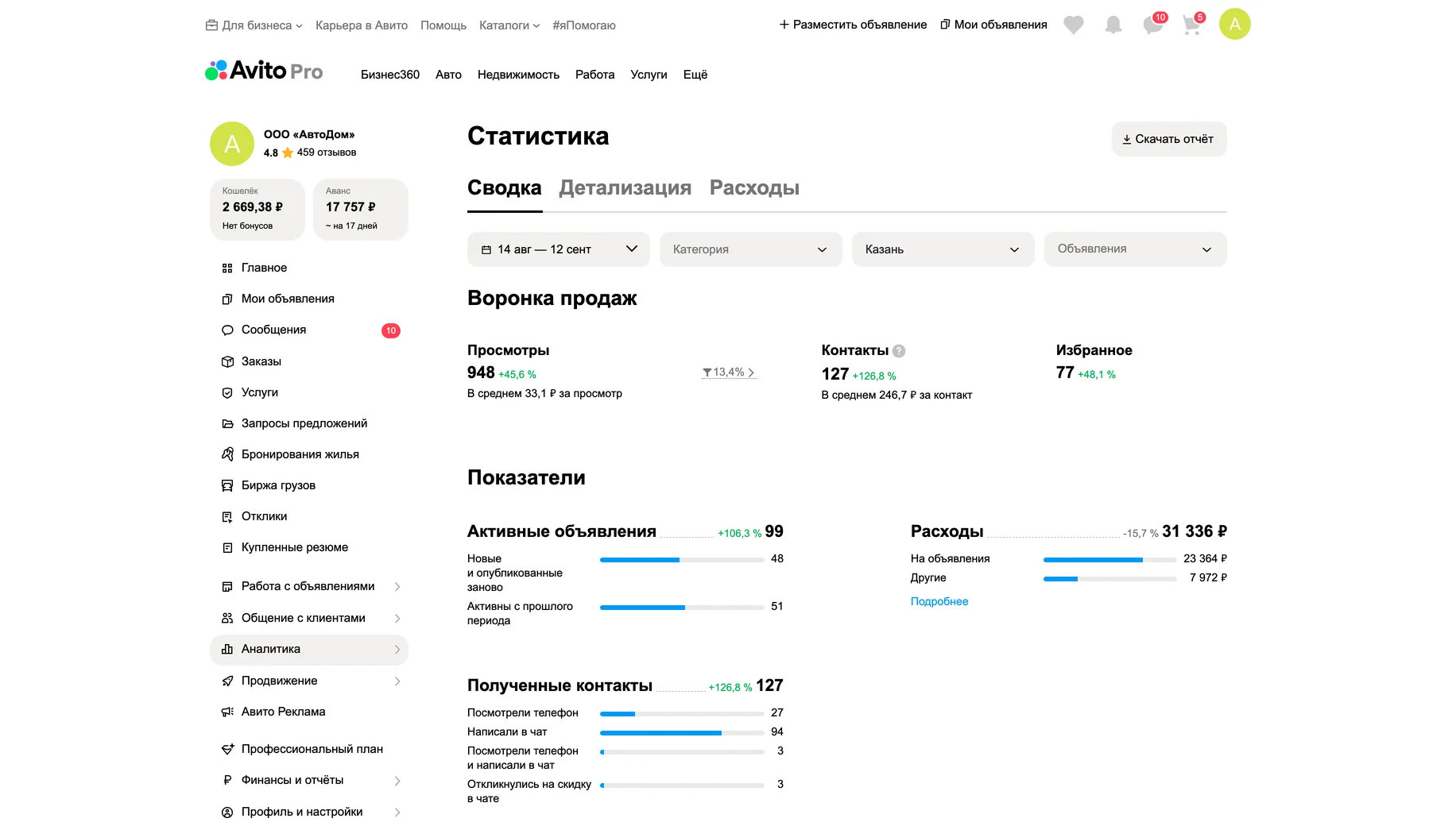 Статистика после работ