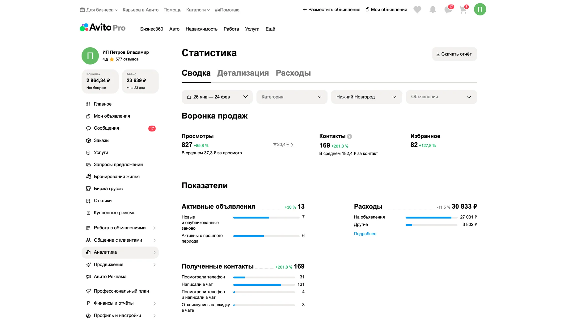 Статистика после работ