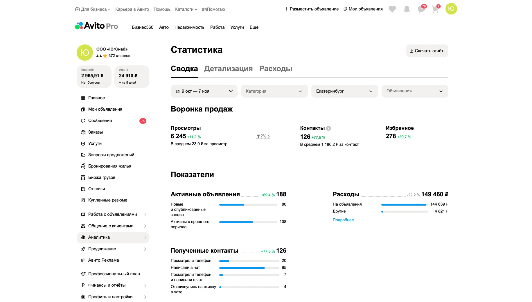 Статистика после работ