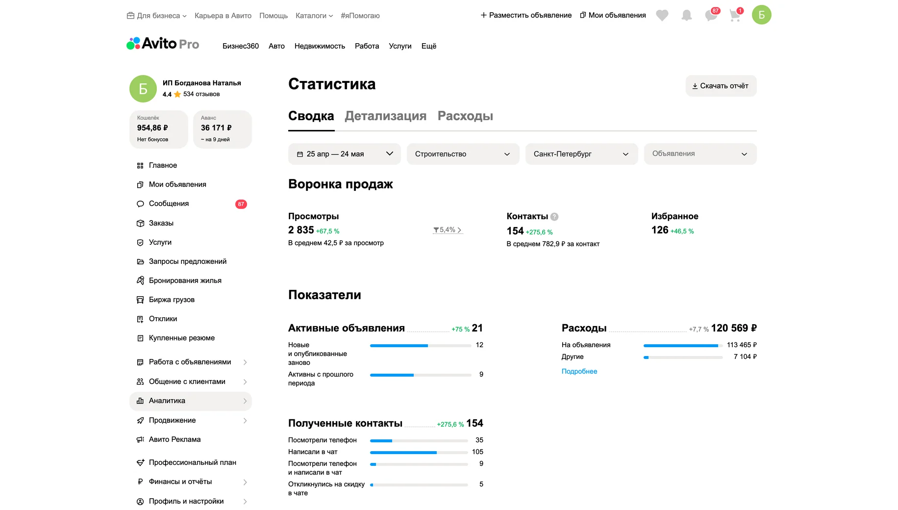 Статистика после работ