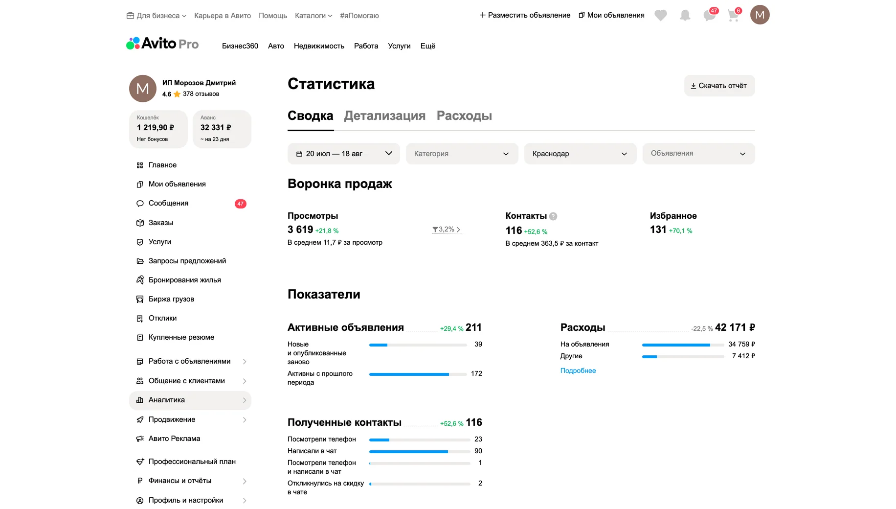 Статистика после работ