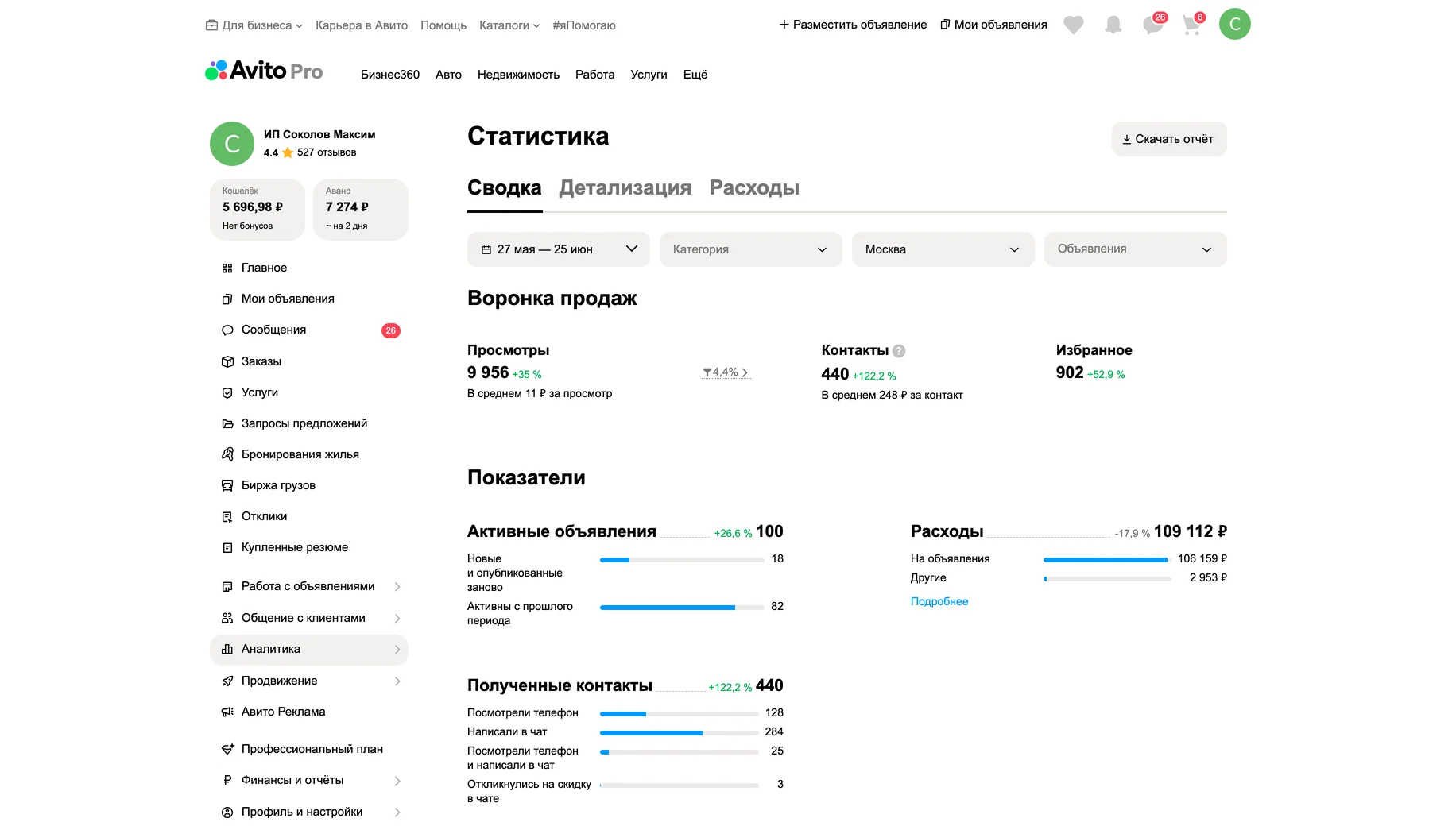 Статистика после работ