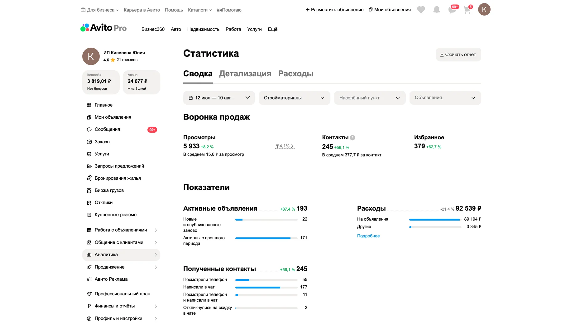 Статистика после работ