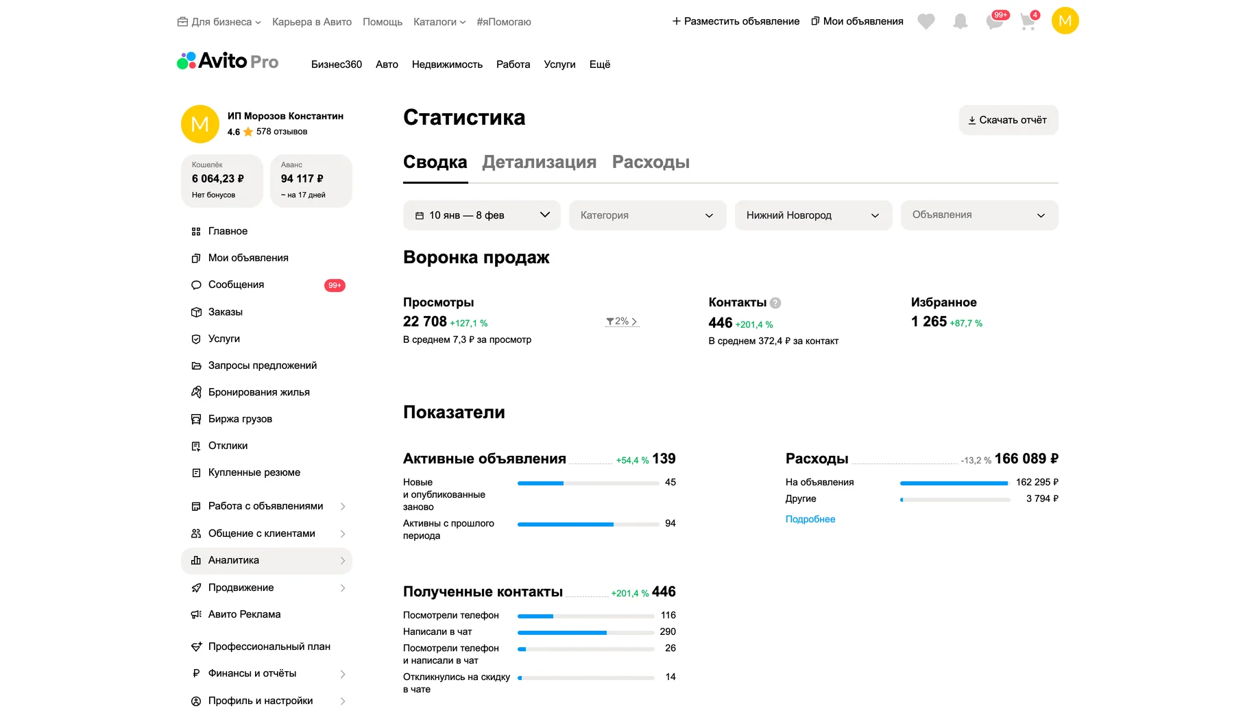 Статистика после работ
