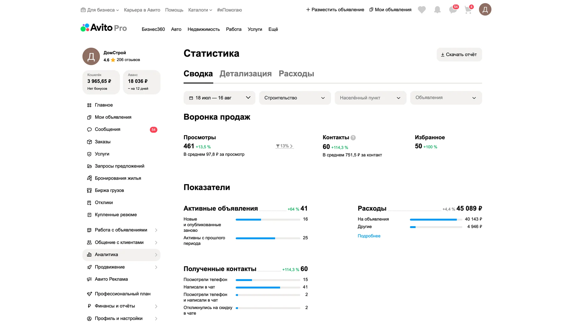 Статистика после работ