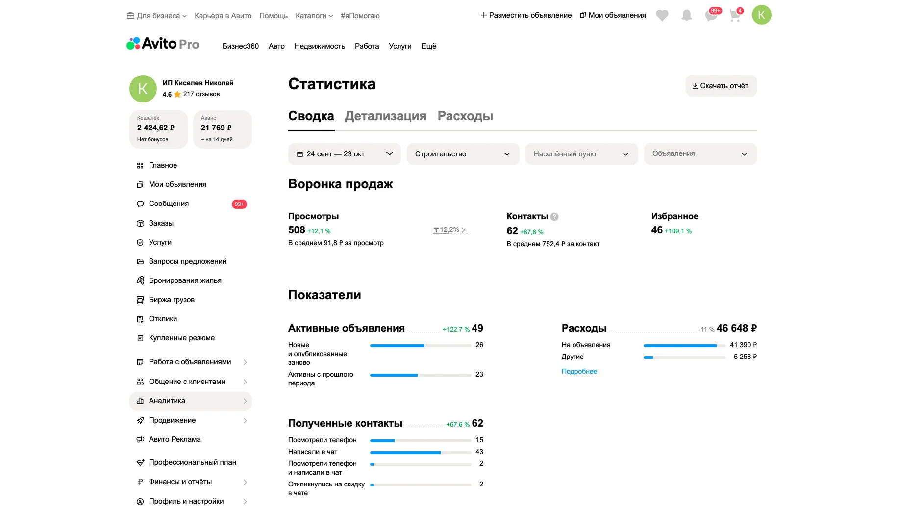 Статистика после работ