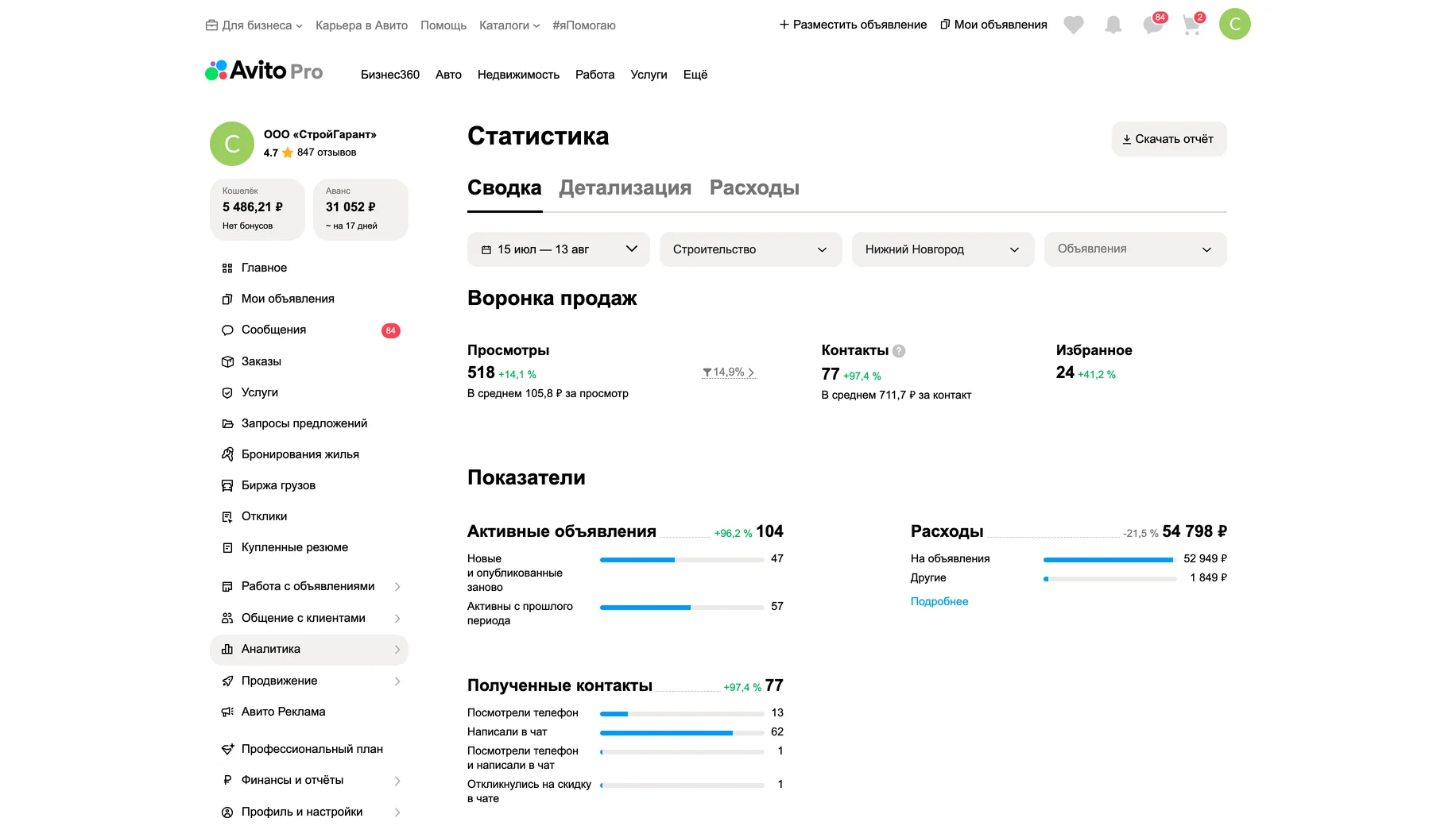 Статистика после работ