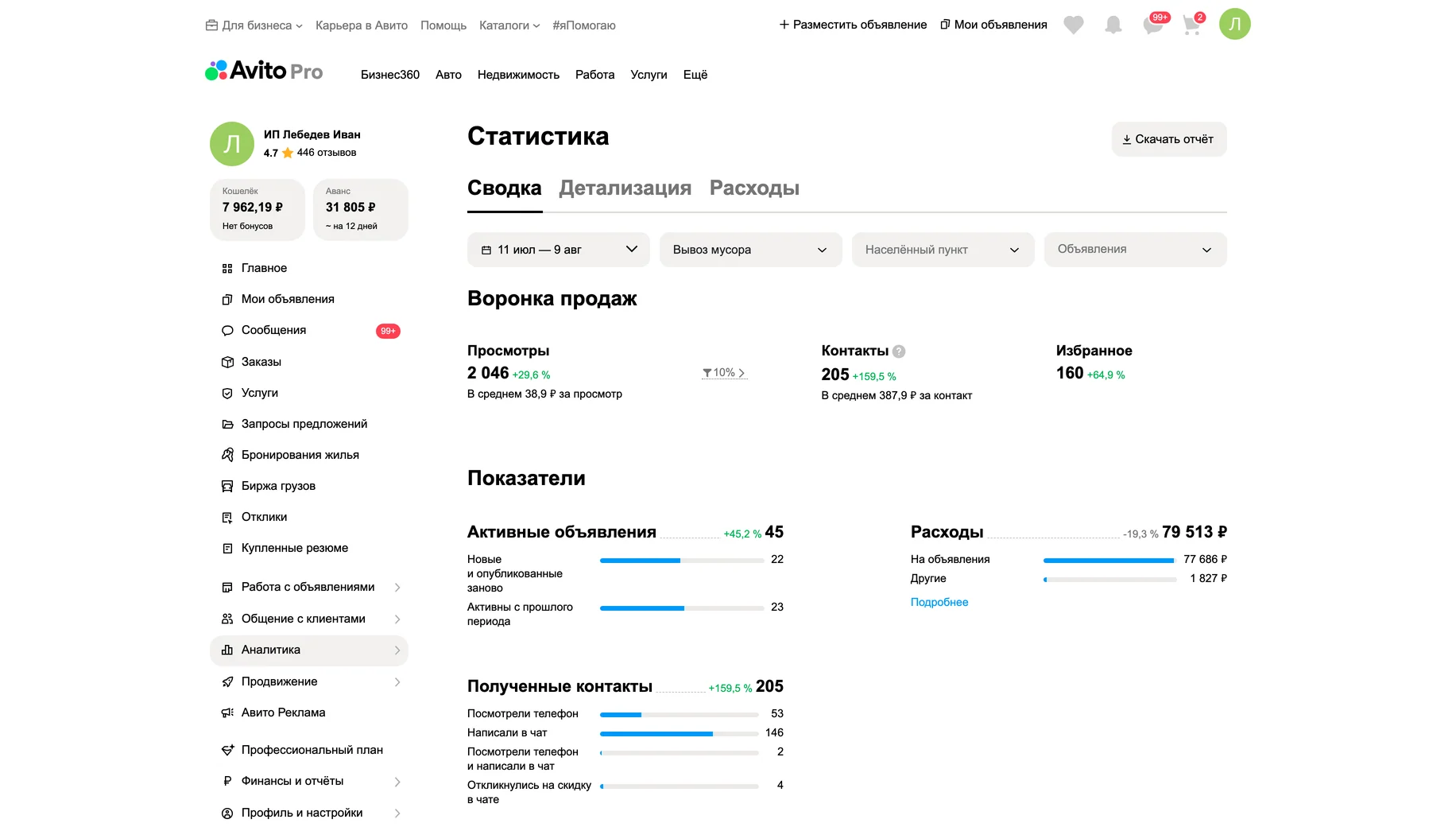 Статистика после работ