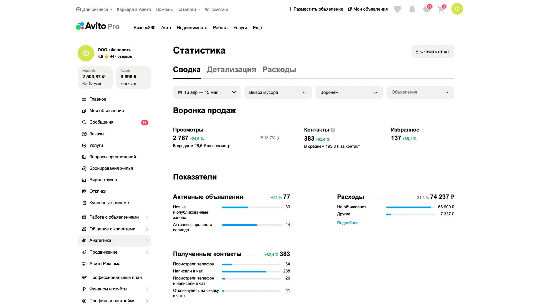 Статистика после работ