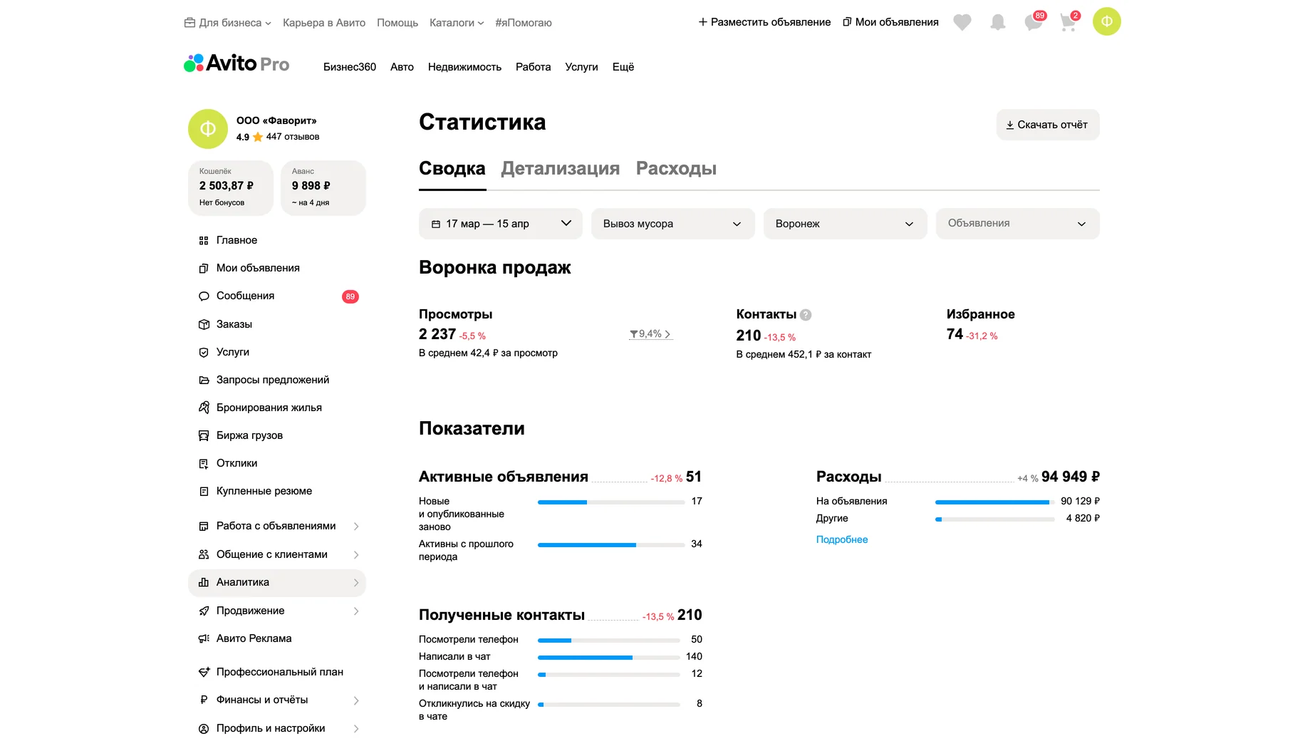 Статистика до работ