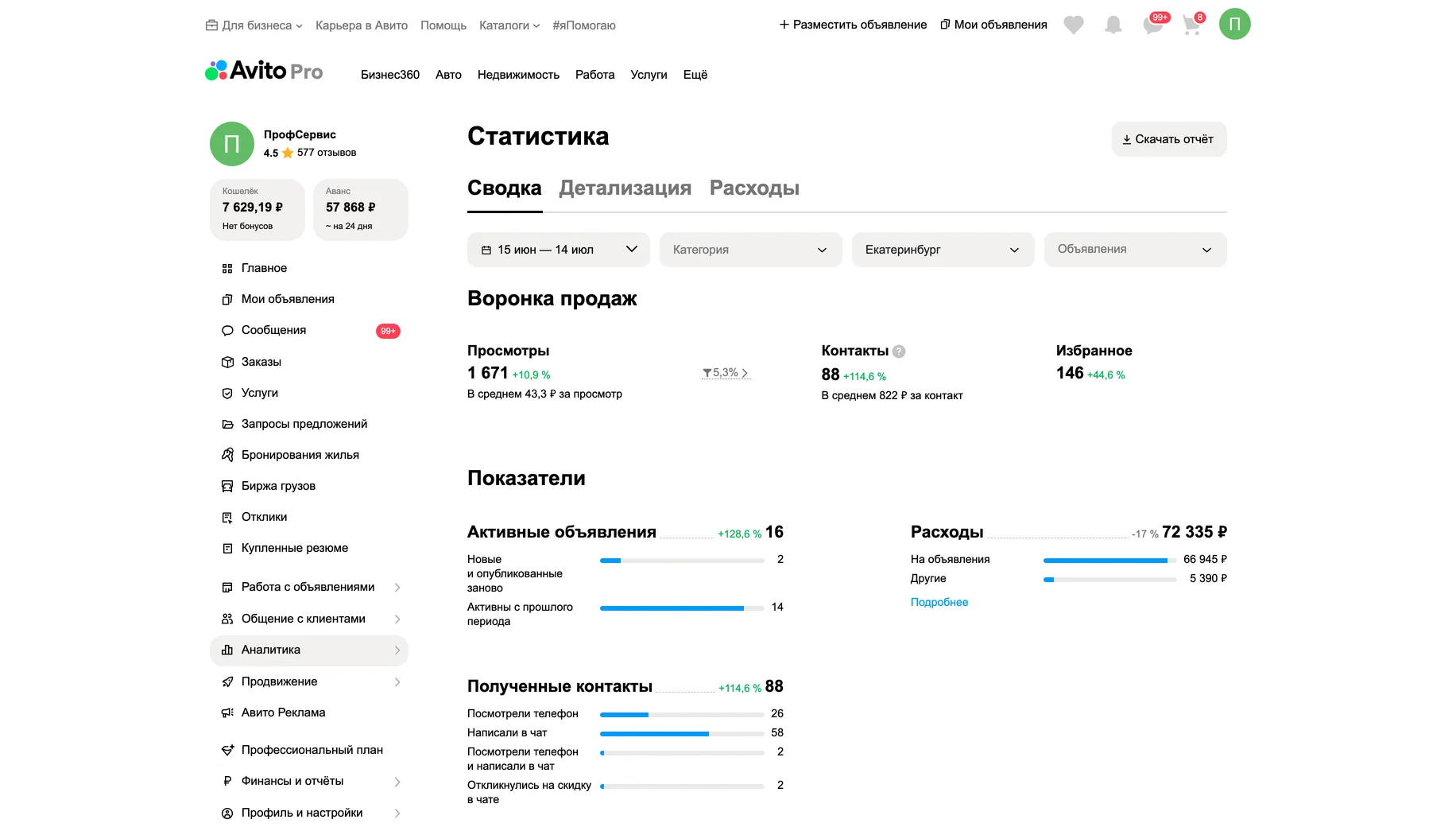 Статистика после работ