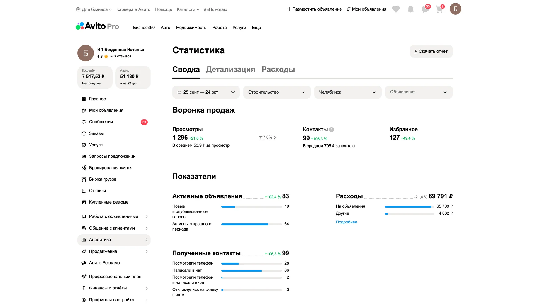 Статистика после работ