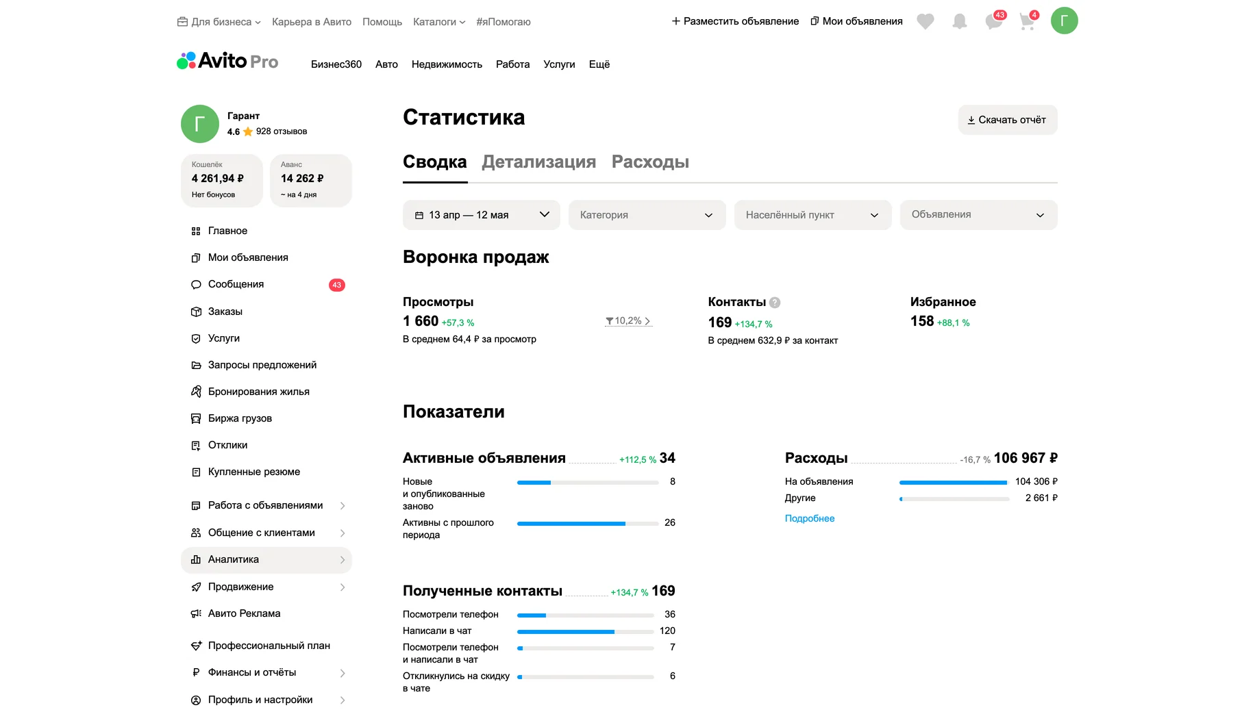 Статистика после работ